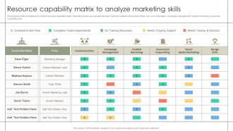Resource Capability Matrix To Analyze Marketing Skills