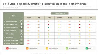 Resource Capability Matrix To Analyze Sales Rep Performance