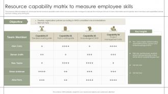 Resource Capability Matrix To Measure Employee Skills