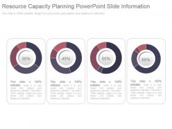 Resource capacity planning powerpoint slide information