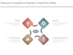 Resource competence example powerpoint slides