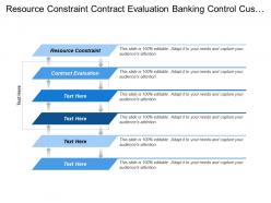 Resource constraint contract evaluation banking control customer protection