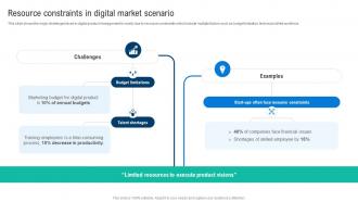 Resource Constraints In Digital Market Scenario Effective Digital Product Management