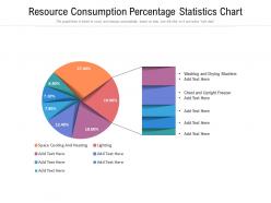 Resource consumption percentage statistics chart