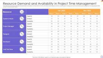 Resource Demand And Availability In Project Time Management