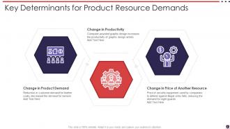 Resource Demands Powerpoint PPT Template Bundles