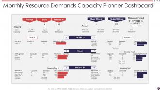 Resource Demands Powerpoint PPT Template Bundles