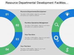 Resource departmental development facilities operations management sales forecasts