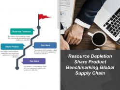 Resource depletion share product benchmarking global supply chain