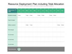 Resource Deployment Plan Including Total Allocation