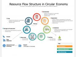 Resource flow structure in circular economy