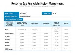 Resource gap analysis in project management