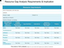 Resource gap analysis requirements and implication ppt example