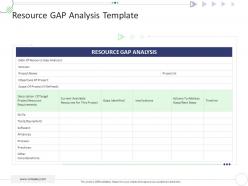 Resource gap analysis template mckinsey 7s strategic framework project management ppt clipart