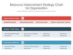 Resource improvement strategy chart for organization