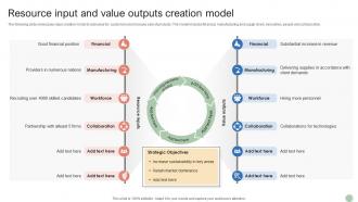 Resource Input And Value Outputs Creation Model