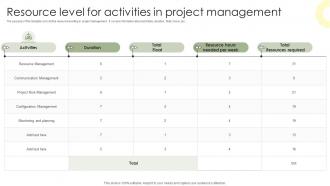 Resource Level For Activities In Project Management