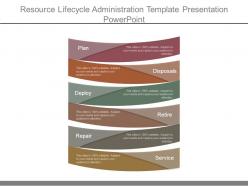 Resource lifecycle administration template presentation powerpoint