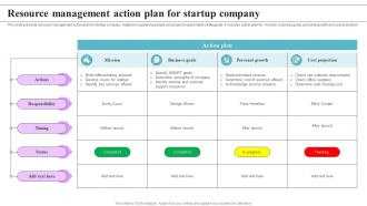 Resource Management Action Plan For Startup Company