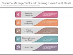 Resource management and planning powerpoint guide