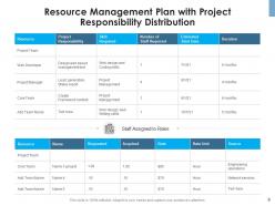 Resource Management Plan Budget Human Resource Project Analysis