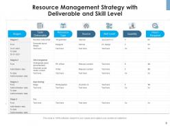 Resource Management Plan Budget Human Resource Project Analysis