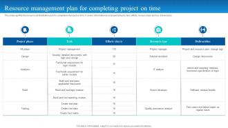 Resource Management Plan For Completing Project On Time