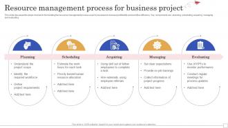 Resource Management Process For Business Project