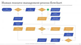 Resource Management Process Powerpoint Ppt Template Bundles Images Template