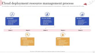 Resource Management Process Powerpoint Ppt Template Bundles Good Template