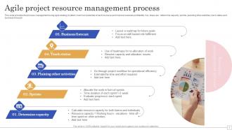 Resource Management Process Powerpoint Ppt Template Bundles Unique Template