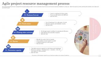 Resource Management Process Powerpoint Ppt Template Bundles PPT PowerPoint