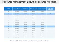 Resource Management Showing Resource Allocation