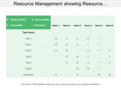 Resource management showing resource allocation assignment matrix