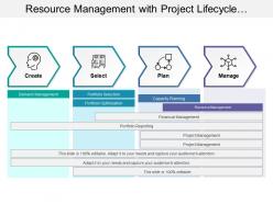 Resource management with project lifecycle showing planning and managing
