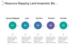 Resource Mapping Land Anaerobic Bio Conversion Size Reduction Coal