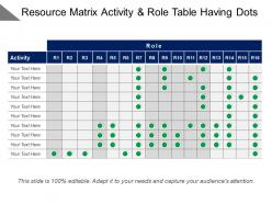 Resource Matrix Activity And Role Table Having Dots