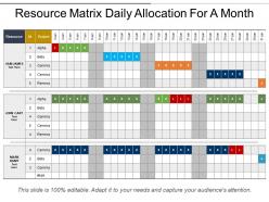 Resource matrix daily allocation for a month