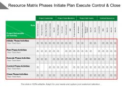 Resource Matrix Phases Initiate Plan Execute Control And Close