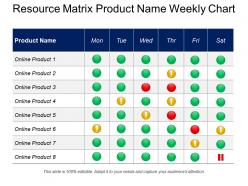Resource matrix product name weekly chart