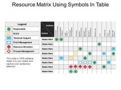 Resource matrix using symbols in table