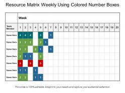 Resource Matrix Weekly Using Colored Number Boxes