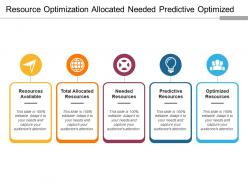 Resource optimization allocated needed predictive optimized