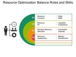 Resource optimization balance roles and skills