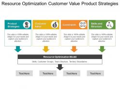 Resource optimization customer value product strategies
