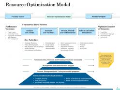 Resource optimization model ppt powerpoint presentation icon deck