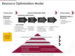 Resource optimization model ppt powerpoint presentation model visuals