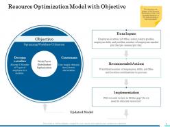 Resource optimization model with objective ppt pictures brochure