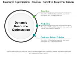 Resource optimization reactive predictive customer driven