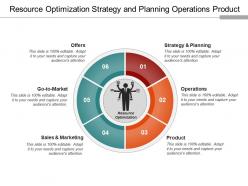 Resource optimization strategy and planning operations product